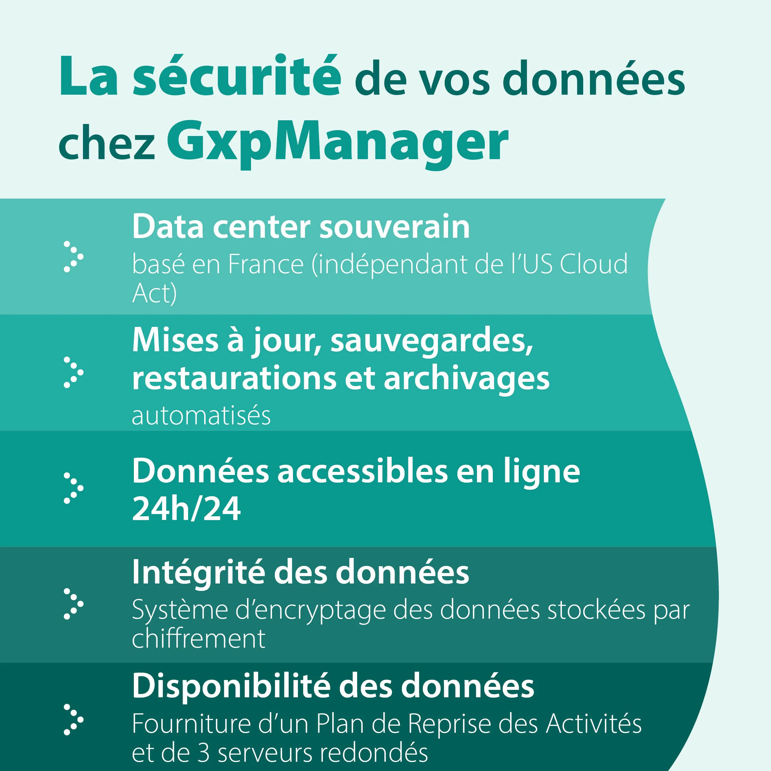 la sécurité des vos données chez GxpManager