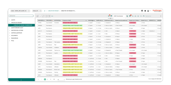 Ecran GxpManager Audit - Analyse de risques