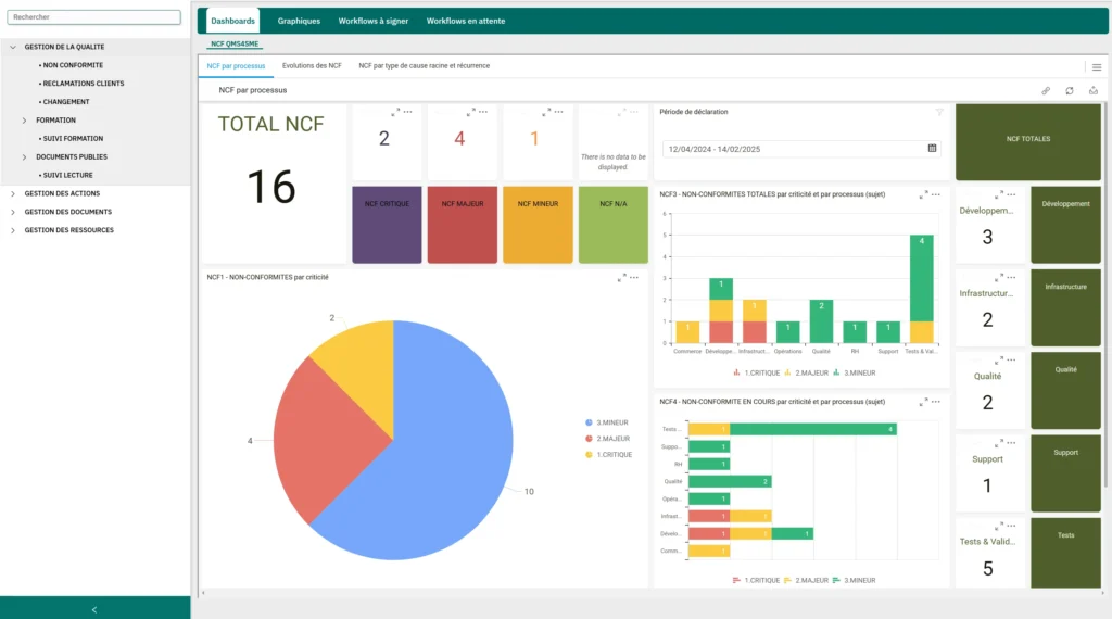 dashboard GxpManager